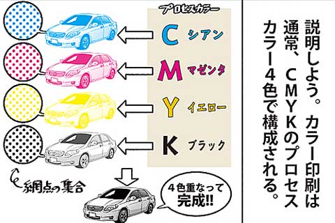 7.ルーペで君を覗いたら…